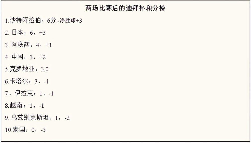 在上个月阿森纳0-1不敌纽卡的比赛后，针对戈登的进球，阿尔特塔抨击了英足总和裁判的判罚标准，称这一判罚是“耻辱”。